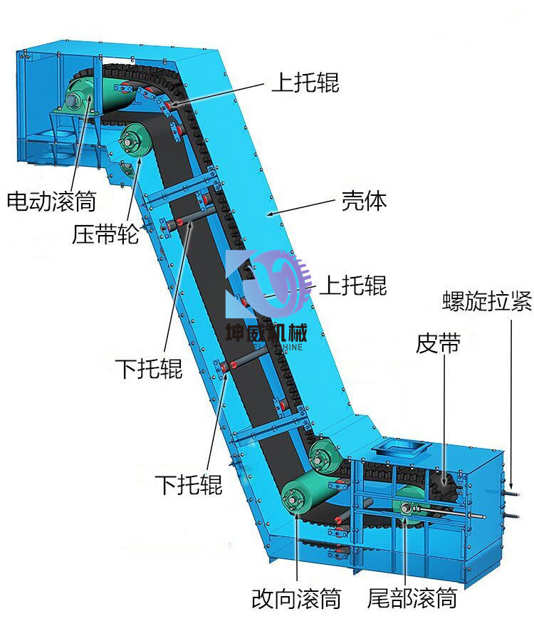 封閉式大傾角皮帶輸送機(jī)