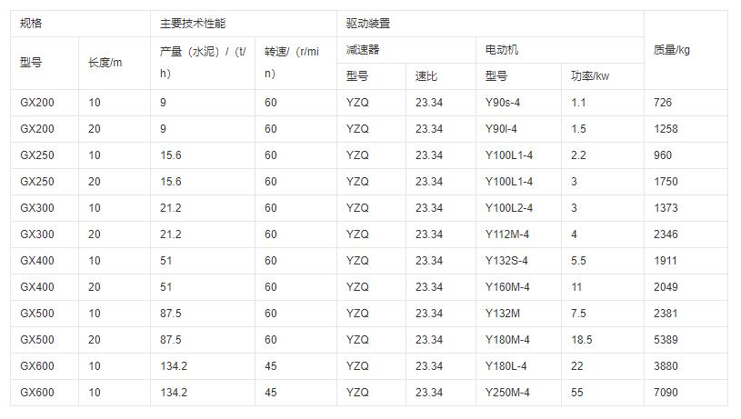 絞龍螺旋輸送機(jī)型號(hào)